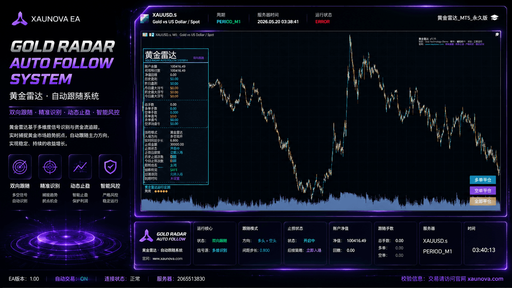黄金雷达 V1.6