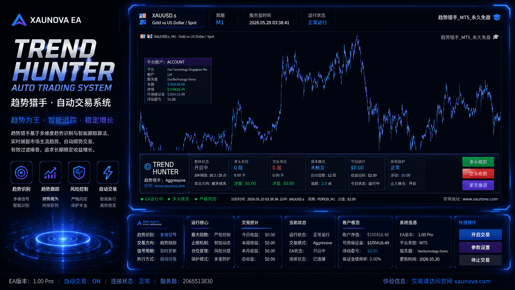趋势猎手 2.0