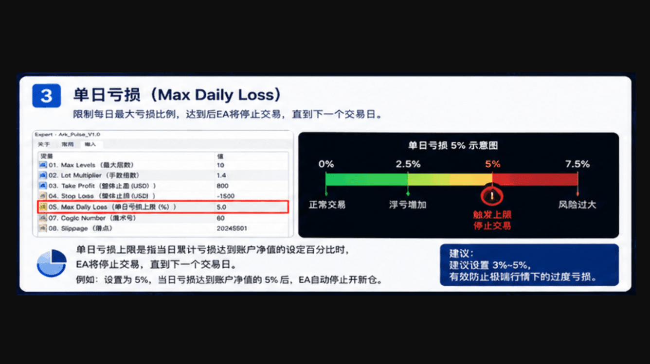 理解单日亏损限制