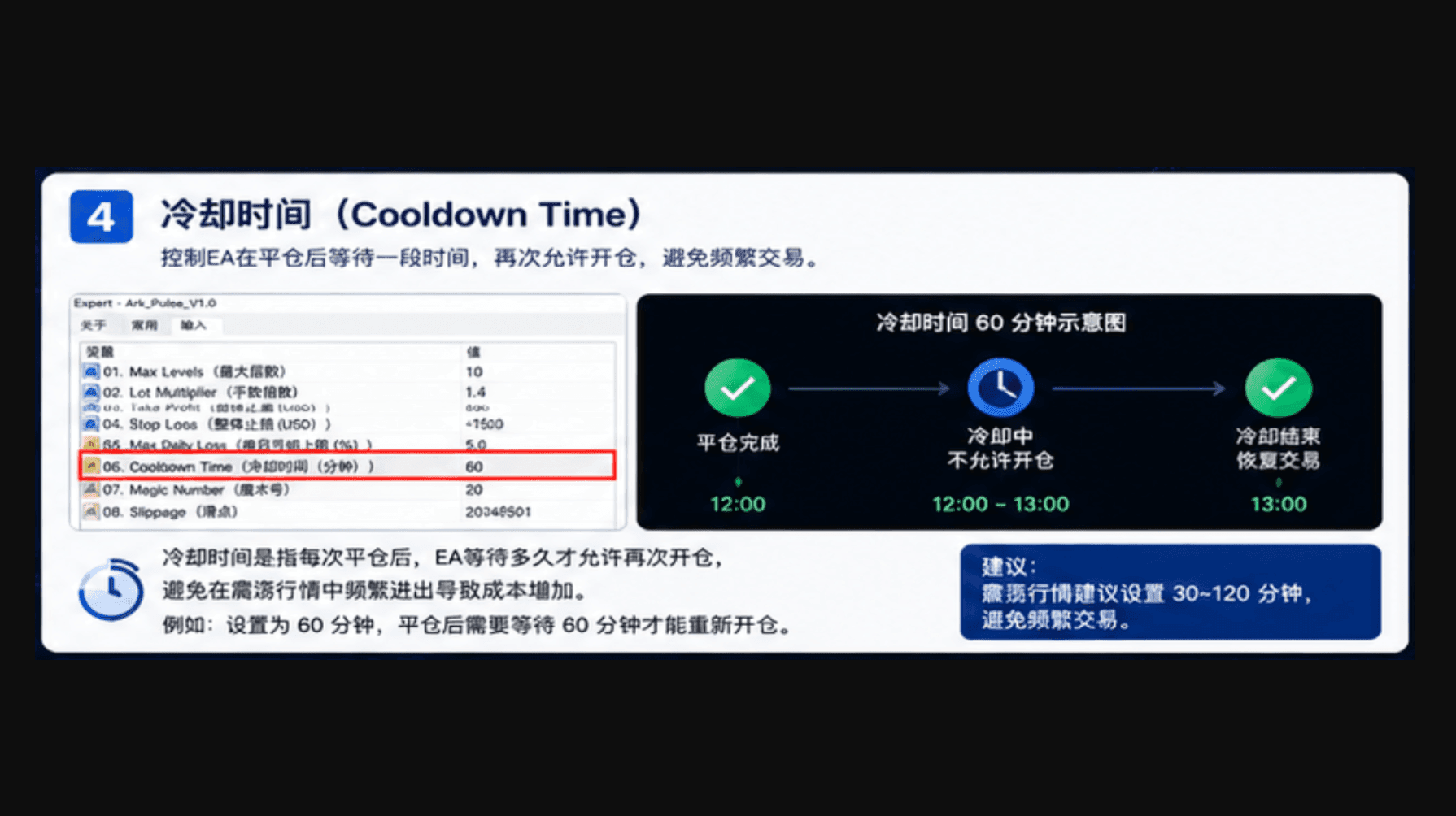 理解冷却时间