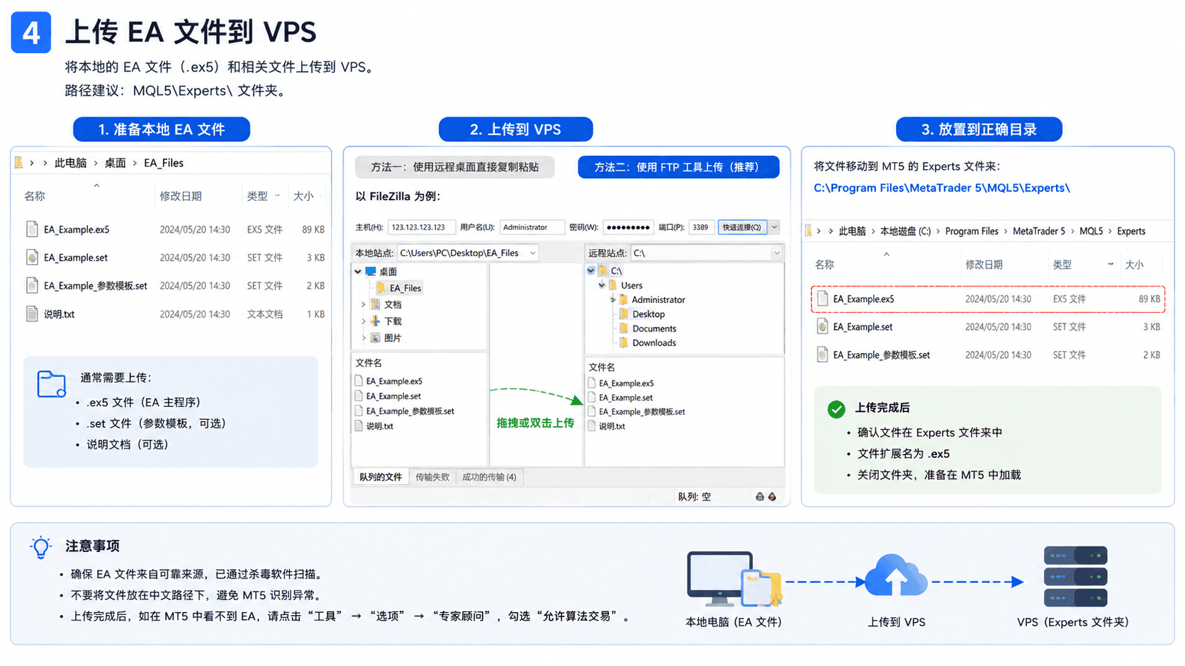 在 VPS 上安装 MT4/MT5 并加载 EA