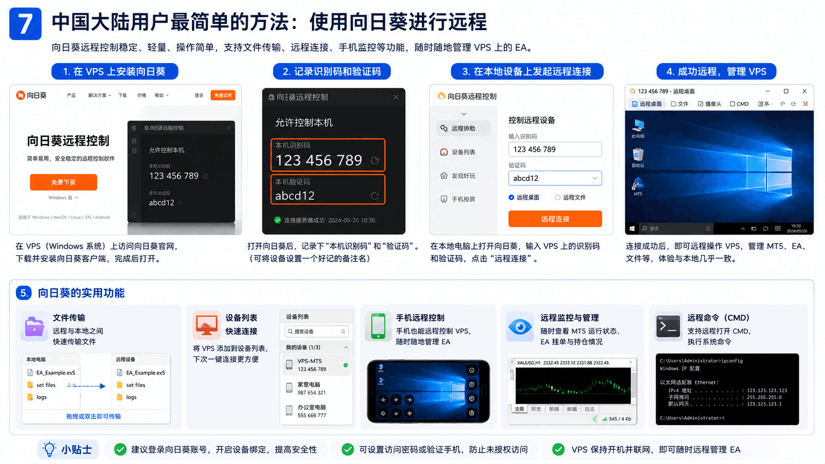 普通用户推荐向日葵等成熟远程链接工具